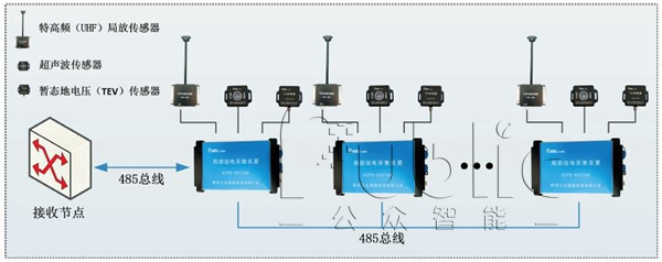 高压开关柜部门放电的重要原因