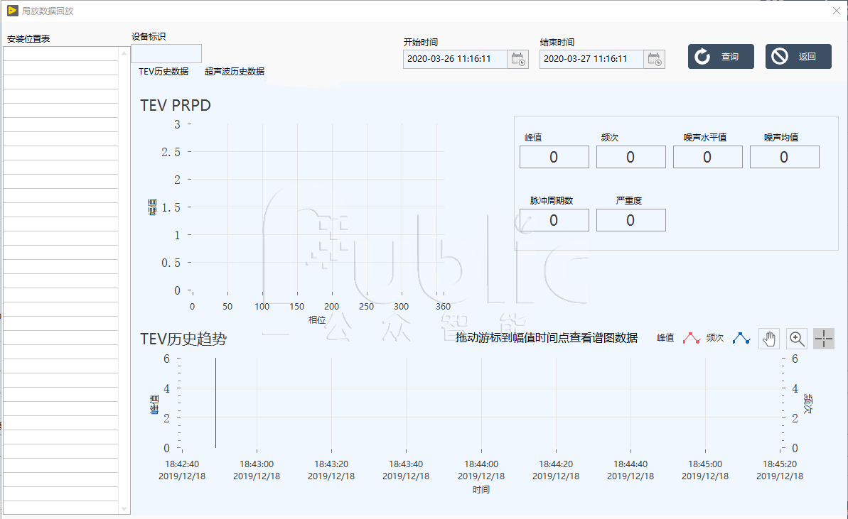 箱式变压器在线监测系统重要组件介绍