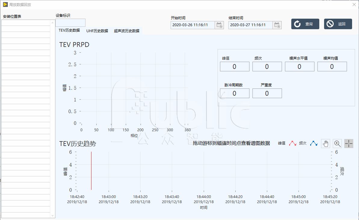 开关柜部门放电在线监测装置重要组成介绍
