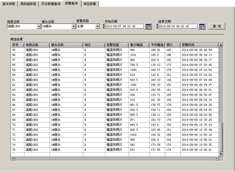 110kV电缆局放在线监测系统案例