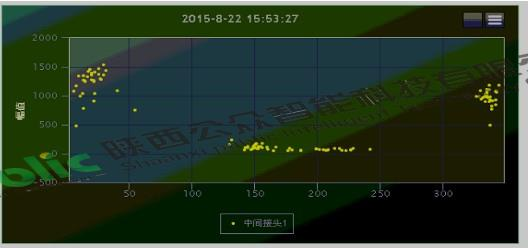 110kV中央接头部门放电案例