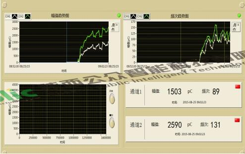 110kV中央接头部门放电案例