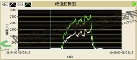 110kV中央接头部门放电案例