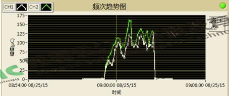 110kV中央接头部门放电案例