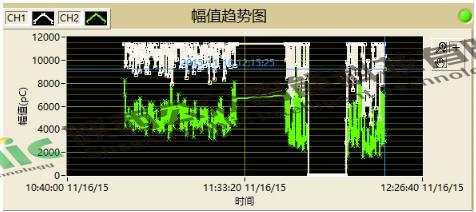 220kV中央接头部门放电案例