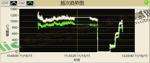 220kV中央接头部门放电案例