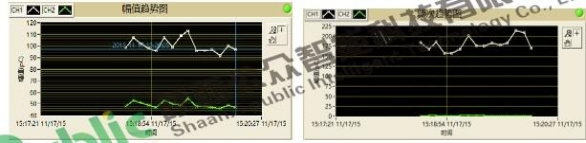 110kV电缆接头局放案例