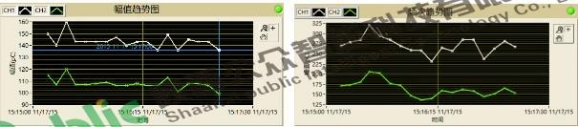 110kV电缆接头局放案例