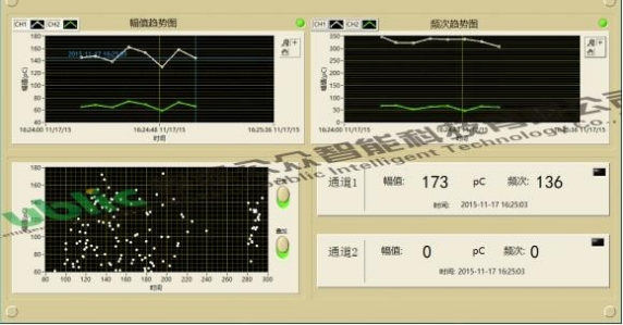 110kV电缆接头局放案例