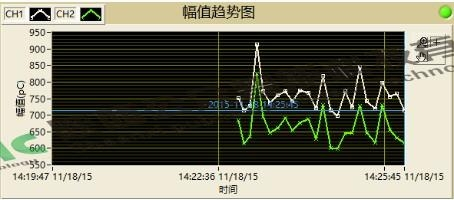 110kV电缆接头局放案例