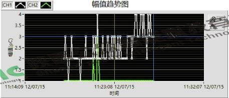 110kV电缆接头局放案例