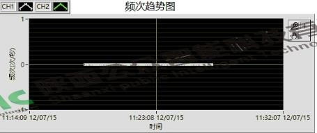 110kV电缆接头局放案例