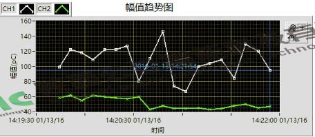 35kV长精线中央接头部门放电案例