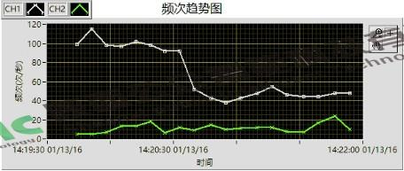 35kV长精线中央接头部门放电案例