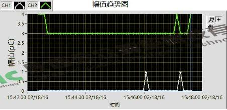 35kV长精线中央接头部门放电案例