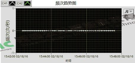 35kV长精线中央接头部门放电案例