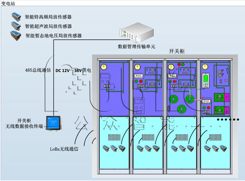 开关柜局放对其运行安全的影响及解决法子