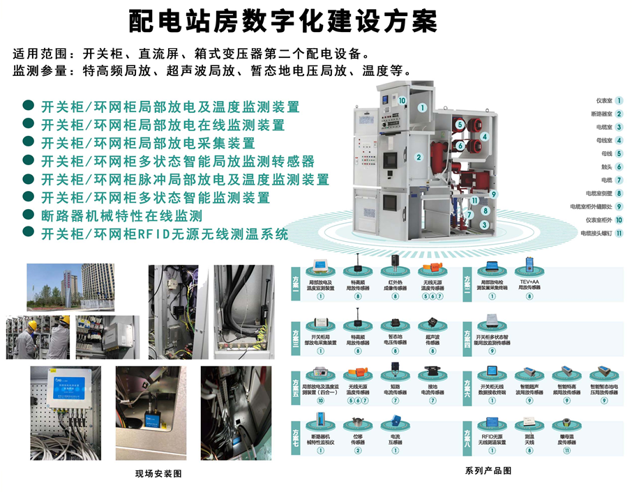 配电站房数字化建设规划